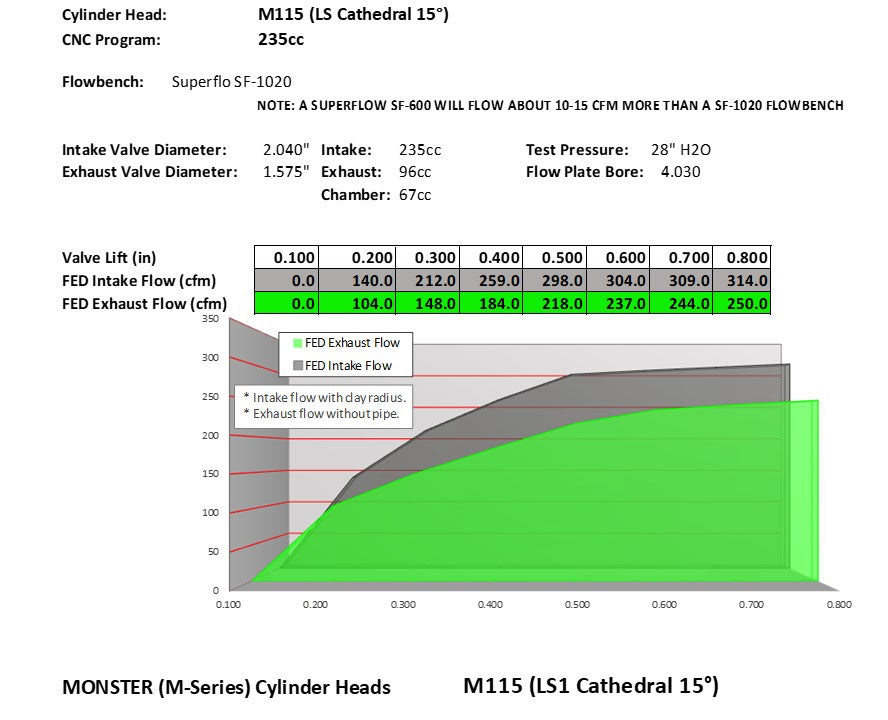 M115 235cc – LS1/2/6 (SET)